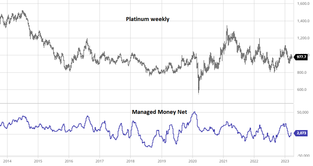 PL CoT 3.27.23